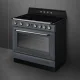 Smeg Victoria TR90IPGR #2