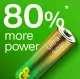 GP Batteries Ultra Alkaline GP15AU #5