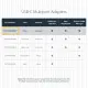 StarTech.com CDPVGDVHDMDP #10
