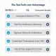 StarTech.com PR22GI-NETWORK-CARD #7