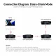 AV Access AnyCo A6 #4