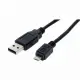 S/CONN maximum connectivity 14-11185