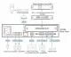 ATEN AP206-AT-G #4