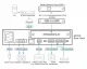 ATEN AP212-AT-G #4