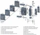 Siemens 3NP1153-1BC11 #3