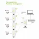 Techly I-WL-CPE120 #7