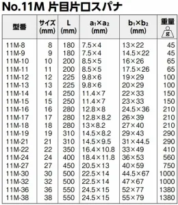 Bahco 11M-21