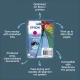 Epson Sglpack MG 406 Umbrella DURABrite Ultra #8