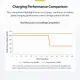StarTech.com 424DUK-USB-C-CHARGER #10