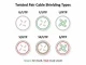 ROLINE S/FTP (PiMF) Patch Cord, Cat.6 (Class E), PoE, green, 3 m #2