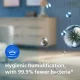 Philips FY2425/30 #3