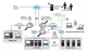 SonicWall Gateway Anti-Malware #2