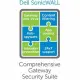 SonicWall Gateway Anti-Malware