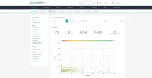 HPE Morpheus VM Essentials Software per Socket 5-year E-LTU