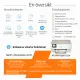 HP Envy Inspire 7220e All-in-One Printer #1