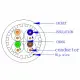 Techly ITP-C6A-RIS305UGT #3