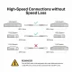 TP-Link Omada TL-SM5220-1M #5